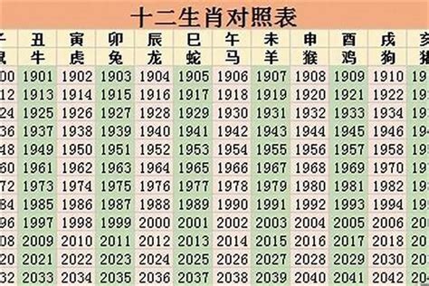 2024木龙年|2024年是属什么年